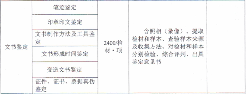 鑑定 筆跡 筆跡鑑定の方法